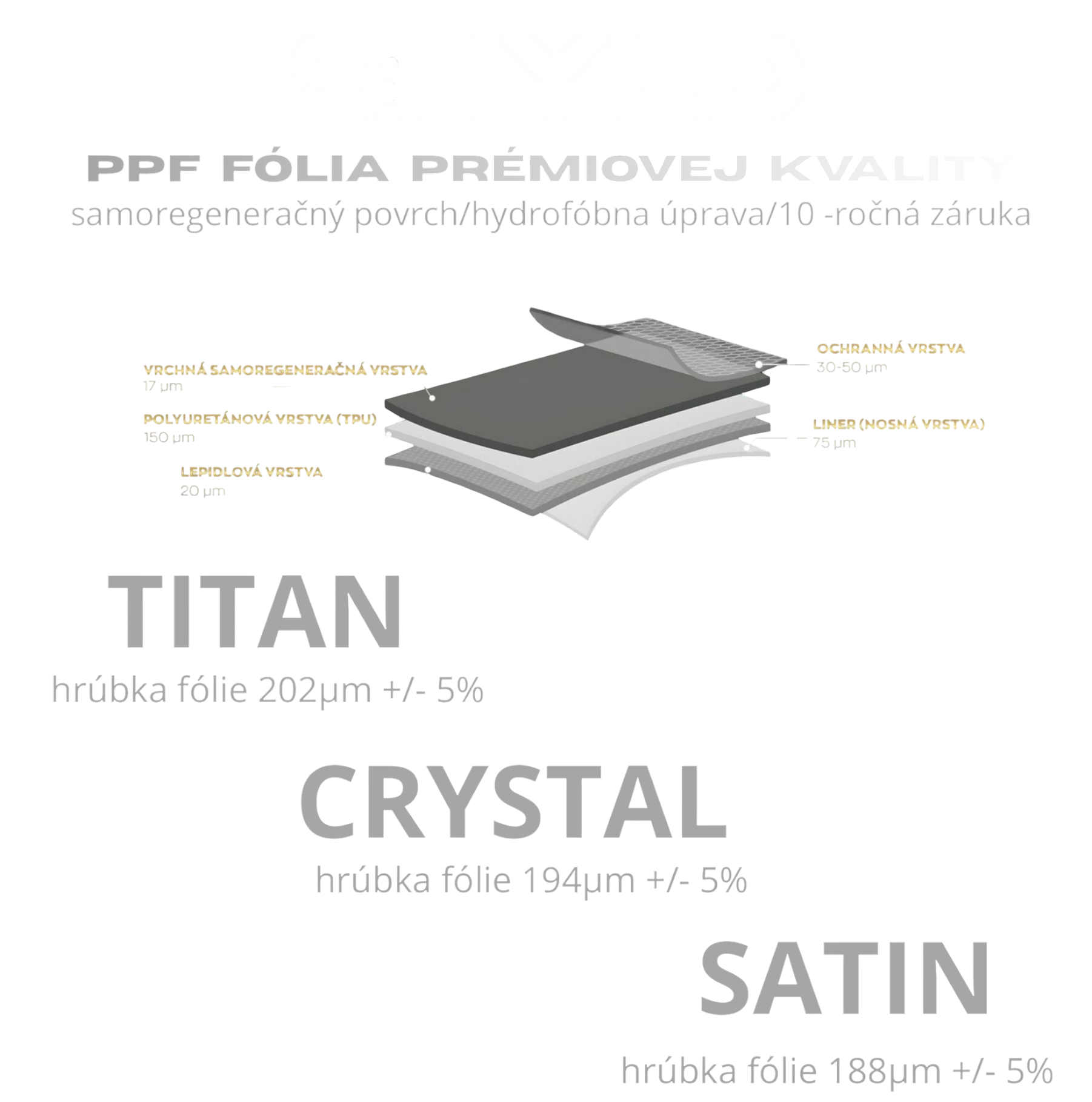 Zloženie PPF fólie